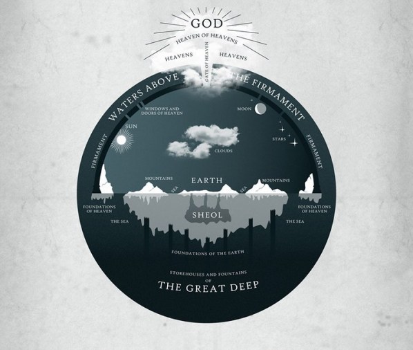 Ancient Hebrew Cosmology